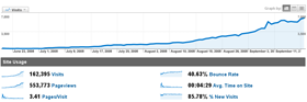 Example of traffic growth